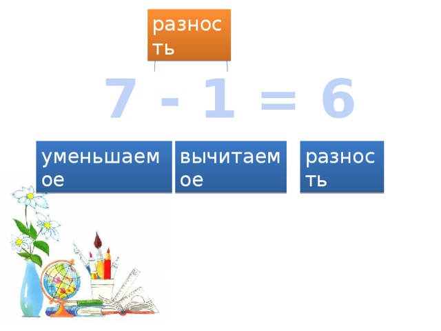 разность 7 - 1 = 6 уменьшаемое вычитаемое разность 