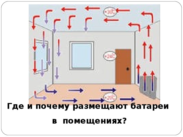 Где и почему размещают батареи в помещениях? 