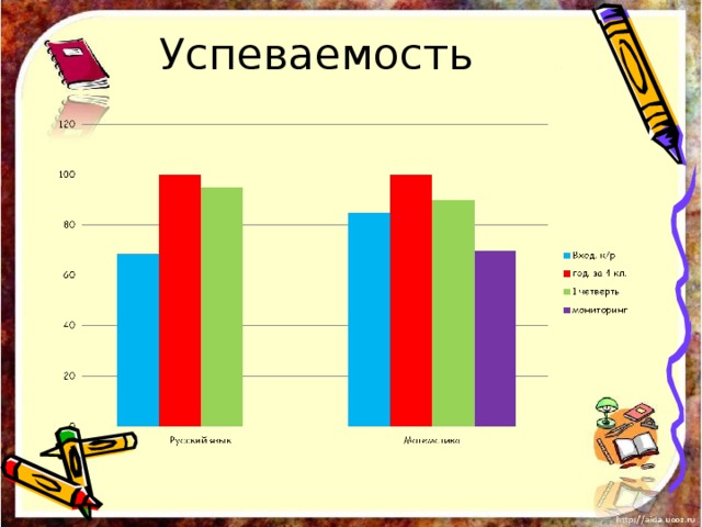 Успеваемость 