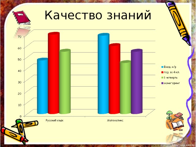 Качество знаний 