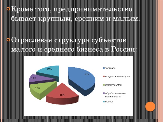 Кроме того, предпринимательство бывает крупным, средним и малым. Отраслевая структура субъектов малого и среднего бизнеса в России: 