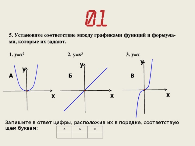 Установите соответствие между графиками у 2х 1. Графики функций и их формулы. Установите график между графиками функции y=x+2.