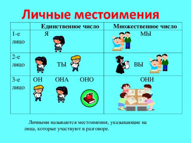 Почему местоимение назвали местоимением