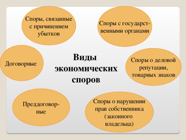 Споры с государст- венными органами Споры, связанные с причинением убытков Договорные Споры о деловой репутации, товарных знаков Виды экономических споров Преддоговор- ные Споры о нарушении прав собственника (законного владельца) 