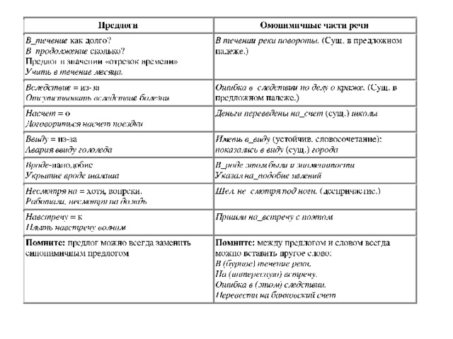 Контрольная работа по теме производные предлоги