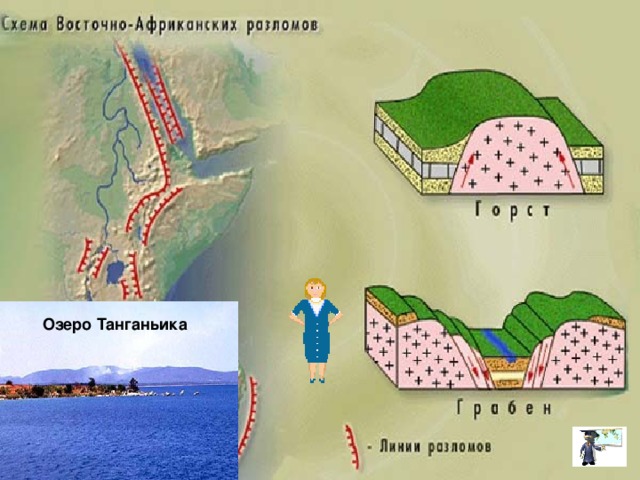 Озеро Танганьика