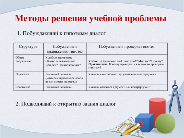 Как составлять гипотезу к проекту