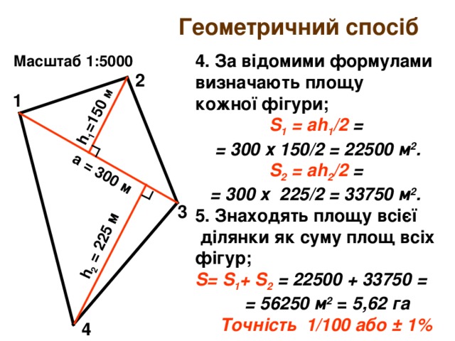 а = 300 м h 1 = 150 м h 2 = 225  м Геометричний спосіб 4. За відомими формулами визначають площу кожної фігури;  S 1 = а h 1 /2 =  = 300 х 15 0 /2 = 22500 м 2 .  S 2 = а h 2 /2 =  = 3 00 х 225 /2 = 33750 м 2 . 5. Знаходять площу всієї  ділянки як суму площ всіх фігур; S= S 1 + S 2  = 22500 + 33750 =   = 56250 м 2 = 5,62 га  Точність 1/100 або ± 1% Масштаб 1:5000  2 1 3 4 