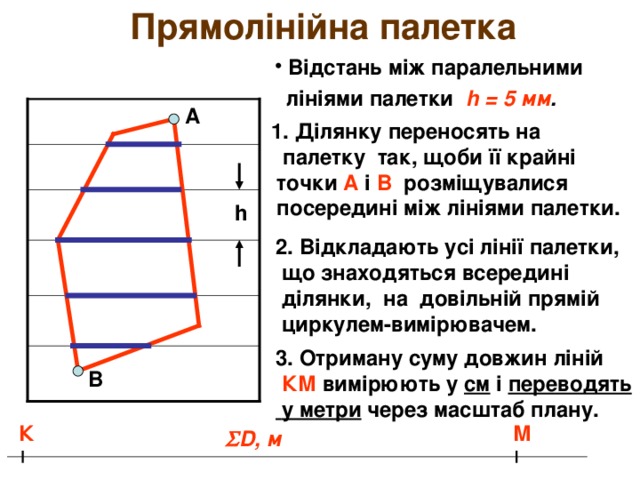 Прямолінійна палетка  Відстань між паралельними  лініями палетки h = 5 мм . А Ділянку переносять на  палетку так, щоби її крайні  точки А  і  В розміщувалися  посередині між лініями палетки. h 2. Відкладають усі лінії палетки,  що знаходяться всередині  ділянки, на довільній прямій  циркулем-вимірювачем. 3. Отриману суму довжин ліній  КМ вимірюють у см і переводять  у метри через масштаб плану. В К М  D , м 