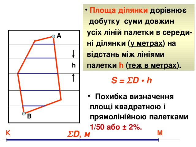  Площа ділянки дорівнює  добутку суми довжин  усіх ліній палетки в середи-  ні ділянки ( у метрах ) на  відстань між лініями  палетки h ( теж в метрах ). А h S =  D • h Похибка визначення  площі квадратною і  прямолінійною палетками  1/50 або ± 2%. В  D , м К М 