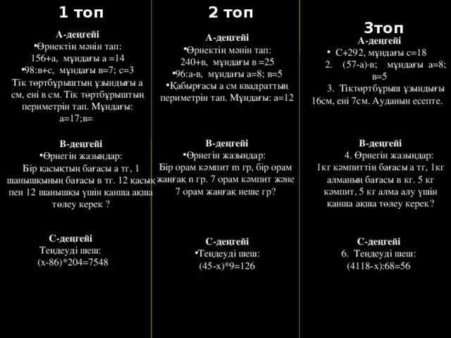3топ 1 топ 2 топ А-деңгейі Өрнектің мәнін тап: 156+а, мұндағы а = 14 98:в+с, мұндағы в = 7; с = 3 Тік төртбұрыштың ұзындығы а см, ені в см. Тік төртбұрыштың периметрін тап. Мұндағы: а =17 ;в =  А-деңгейі Өрнектің мәнін тап: 240+в, мұндағы в = 25 96:а-в, мұндағы а = 8; в = 5 Қабырғасы а см квадраттың периметрін тап. Мұндағы: а = 12  А-деңгейі  С+292, мұндағы с = 18  2. (57-а)·в; мұндағы а=8; в=5  3. Тіктөртбұрыш ұзындығы 16см, ені 7см. Ауданын есепте.  В-деңгейі Өрнегін жазыңдар: Бір орам кәмпит m гр, бір орам жаңғақ n гр. 7 орам кәмпит және 7 орам жаңғақ неше гр? В-деңгейі  4. Өрнегін жазыңдар: 1кг кәмпиттің бағасы а тг, 1кг алманың бағасы в кг. 5 кг кәмпит, 5 кг алма алу үшін қанша ақша төлеу керек? В-деңгейі Өрнегін жазыңдар: Бір қасықтың бағасы а тг, 1 шанышқының бағасы в тг. 12 қасық пен 12 шанышқы үшін қанша ақша төлеу керек ? С-деңгейі Теңдеуді шеш:  (х-86)*204 =7548 С-деңгейі 6. Теңдеуді шеш: (4118-х):68=56 С-деңгейі Теңдеуді шеш: (45-х)*9 = 126
