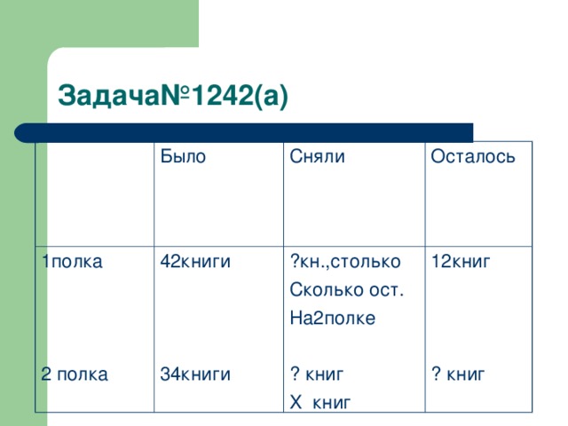 Было 1полка 2 полка 42книги 34книги Сняли Осталось ?кн.,столько Сколько ост. На2полке ? книг X книг 12книг ? книг 
