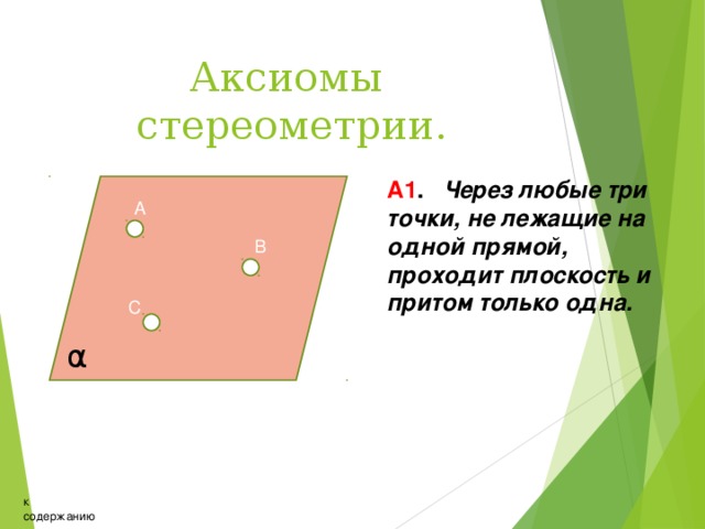 Аксиомы стереометрии. А1 . Через любые три точки, не лежащие на одной прямой, проходит плоскость и притом только одна. А В С α к содержанию 