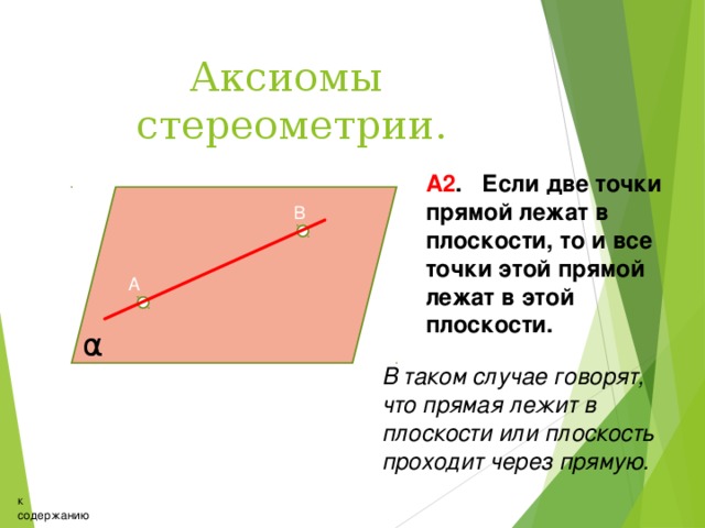 Аксиомы стереометрии. А2 . Если две точки прямой лежат в плоскости, то и все точки этой прямой лежат в этой плоскости. В А α В таком случае говорят, что прямая лежит в плоскости или плоскость проходит через прямую. к содержанию 