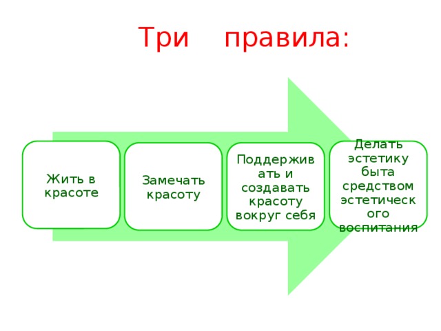Эстетика быта презентация