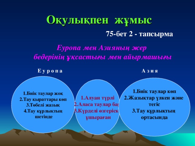 Оқулықпен жұмыс 75-бет 2 - тапсырма Еуропа мен Азияның жер  бедерінің ұқсастығы мен айырмашығы Е у р о п а А з и я 1.Биік таулар жоқ 2.Тау қыраттары көп 3.Төбелі жазық 4.Тау құрлықтың  шетінде 1.Биік таулар көп 2.Жазықтар үлкен және тегіс 3.Тау құрлықтың ортасында  1.Алуан түрлі 2.Аласа таулар бар 3.Күрделі өзгеріске  ұшыраған 