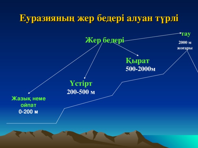 Еуразияның жер бедері алуан түрлі  тау 2000 м жоғары Жер бедері  Қырат 500-2000м Үстірт 200-500 м Жазық неме ойпат 0-200 м 