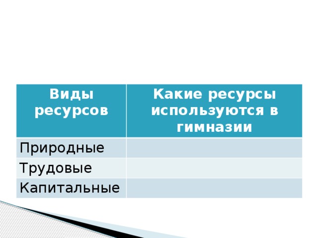 Виды ресурсов Какие ресурсы используются в гимназии Природные Трудовые Капитальные 