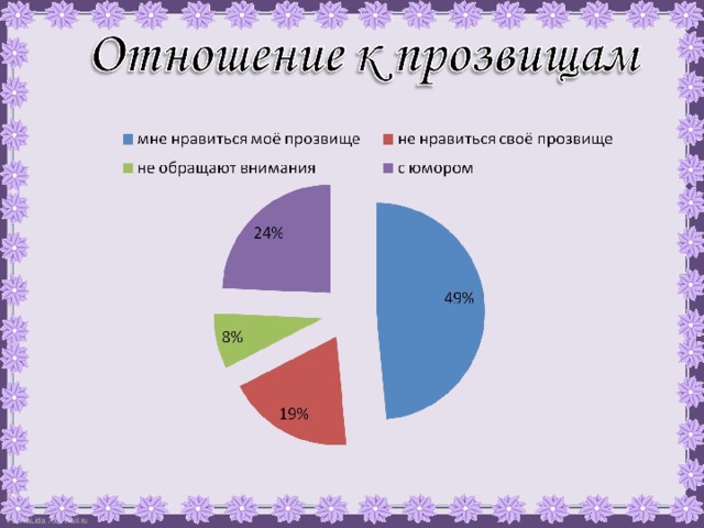 Проект прозвища моих одноклассников и их значения