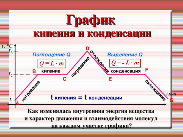 Кипение презентация удельная теплота парообразования и конденсации 8 класс