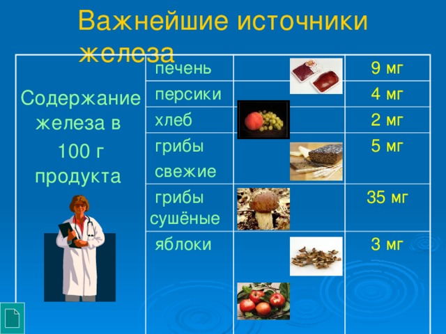 Важнейшие источники железа Содержание железа в  печень 100 г продукта  персики 9 мг  хлеб 4 мг  грибы 2 мг  свежие  грибы сушёные  яблоки 5 мг 35 мг 3 мг 