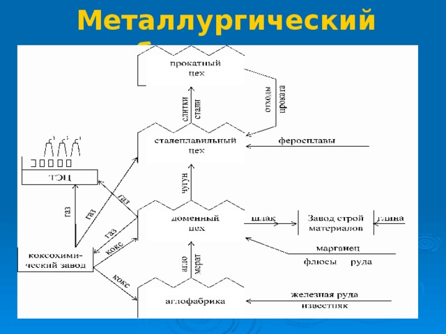 Металлургический комбинат 