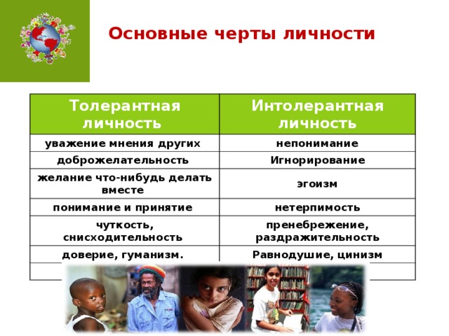 Основные черты личности Толерантная личность Интолерантная личность уважение мнения других непонимание доброжелательность желание что-нибудь делать вместе Игнорирование эгоизм понимание и принятие нетерпимость чуткость, снисходительность пренебрежение, раздражительность доверие, гуманизм. Равнодушие, цинизм любознательность агрессивность