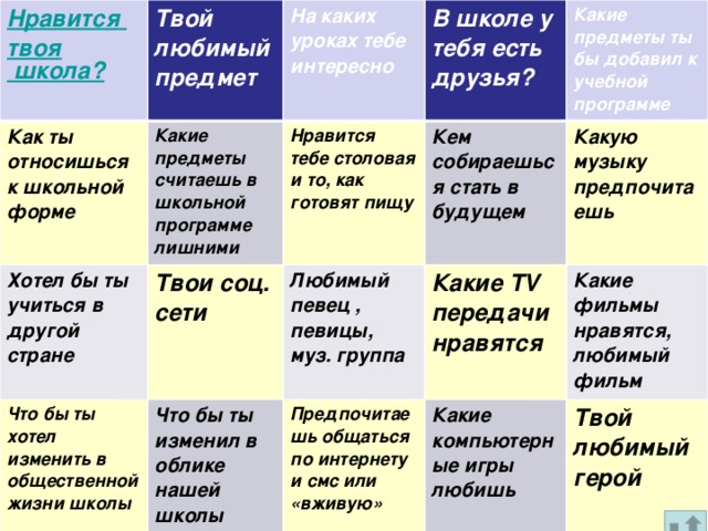 Твой любимый предмет Как ты относишься к школьной форме На каких уроках тебе интересно Какие предметы считаешь в школьной программе лишними Хотел бы ты учиться в другой стране  Нравится тебе столовая и то, как готовят пищу В школе у тебя есть друзья? Твои соц. сети Что бы ты хотел изменить в общественной жизни школы Какие предметы ты бы добавил к учебной программе Кем собираешься стать в будущем Любимый певец , певицы, муз. группа Что бы ты изменил в облике нашей школы Какую музыку предпочитаешь Какие TV передачи нравятся Предпочитаешь общаться по интернету и смс или «вживую» Какие компьютерные игры любишь Какие фильмы нравятся, любимый фильм Твой любимый герой 