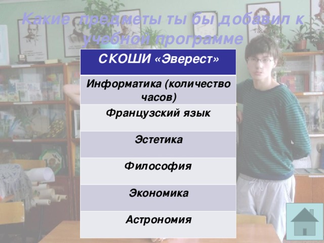 Какие предметы ты бы добавил к учебной программе СКОШИ «Эверест» Информатика (количество часов) Французский язык Эстетика Философия Экономика Астрономия 