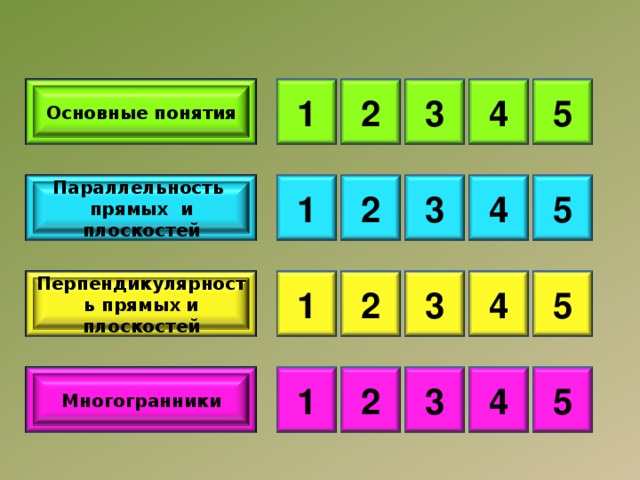 3 5 4 Основные понятия 1 2 Параллельность прямых и плоскостей 5 3 4 2 1 2 Перпендикулярность прямых и плоскостей 3 4 5 1 5 1 4 3 2 Многогранники 2 