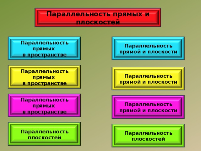 Параллельность прямых и плоскостей Параллельность прямой и плоскости Параллельность прямых в пространстве Параллельность прямых в пространстве Параллельность прямой и плоскости Параллельность прямых в пространстве Параллельность прямой и плоскости  Параллельность плоскостей  Параллельность плоскостей 