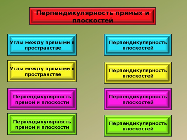 Перпендикулярность прямых и плоскостей Перпендикулярность плоскостей Углы между прямыми в пространстве Углы между прямыми в пространстве Перпендикулярность плоскостей Перпендикулярность прямой и плоскости Перпендикулярность плоскостей Перпендикулярность прямой и плоскости Перпендикулярность плоскостей 