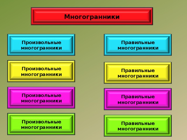 Многогранники Произвольные многогранники Правильные многогранники Произвольные многогранники Правильные многогранники Произвольные многогранники Правильные многогранники Произвольные многогранники Правильные многогранники 