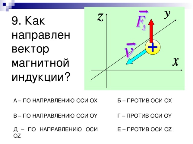 9. Как направлен вектор магнитной индукции? А – ПО НАПРАВЛЕНИЮ ОСИ OX Б – ПРОТИВ ОСИ ОХ В – ПО НАПРАВЛЕНИЮ ОСИ OY Г – ПРОТИВ ОСИ ОY Е – ПРОТИВ ОСИ ОZ Д – ПО НАПРАВЛЕНИЮ ОСИ OZ 