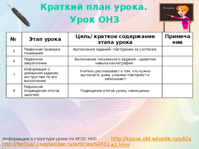 План урока открытия нового знания по фгос