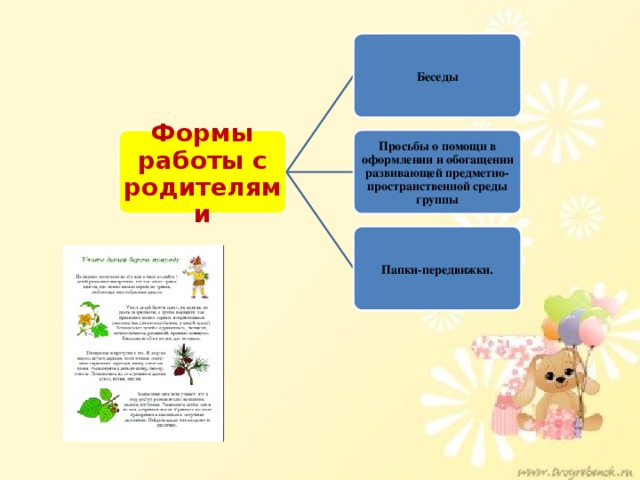 Беседы Формы работы с родителями Просьбы о помощи в оформлении и обогащении развивающей предметно-пространственной среды группы Папки-передвижки.