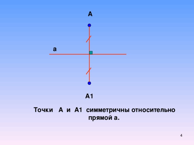 А а А1  Точки А и А1 симметричны относительно прямой а.  