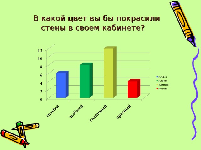  В какой цвет вы бы покрасили  стены в своем кабинете? 