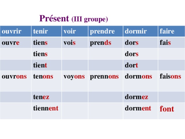 Présent (III groupe)  ouvrir tenir ouvr e tien s voir prendre voi s tien s dormir pren ds tien t ouvr ons faire dor s ten ons  dor s fai s voy ons ten ez dor t prenn ons tienn ent dorm ons fais ons dorm ez dorm ent font 