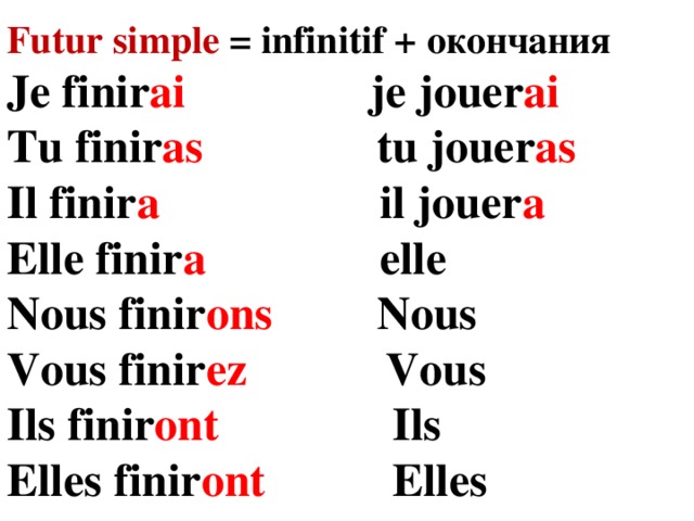 Futur simple = infinitif + окончания Je finir ai je jouer ai Tu finir as tu jouer as Il finir a il jouer a  Elle finir a elle Nous finir ons Nous Vous finir ez Vous Ils finir ont Ils Elles finir ont Elles 