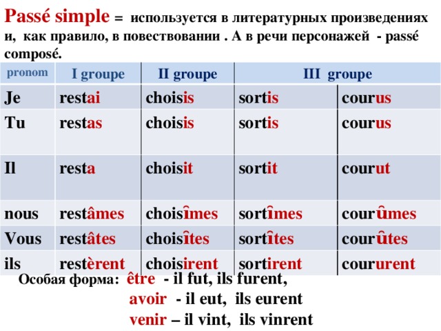 Passé simple = используется в литературных произведениях и, как правило, в повествовании . А в речи персонажей - раssé composé. pronom I groupe Je Tu II groupe rest ai Il rest as chois is III groupe sort is nous chois is rest a cour us  sort is chois it rest âmes Vous chois ȋmes sort it  cour us rest âtes ils cour ut sort ȋmes  chois ȋtes rest èrent cour ȗmes chois irent sort ȋtes cour ȗtes sort irent cour urent Особая форма: être - il fut, ils furent,   avoir - il eut, ils eurent  venir – il vint, ils vinrent 