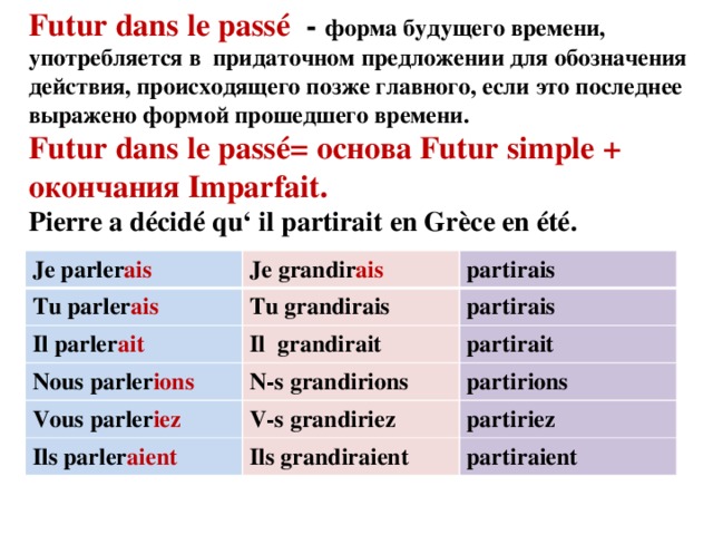 Futur dans le passé - форма будущего времени, употребляется в придаточном предложении для обозначения действия, происходящего позже главного, если это последнее выражено формой прошедшего времени. Futur dans le passé= основа Futur simple + окончания Imparfait. Pierre a décidé qu‘ il partirait en Grèce en été. Je parler ais Tu parler ais Je grandir ais partirais Tu grandirais Il parler ait Nous parler ions partirais Il grandirait Vous parler iez partirait N-s grandirions Ils parler aient partirions V-s grandiriez partiriez Ils grandiraient partiraient 