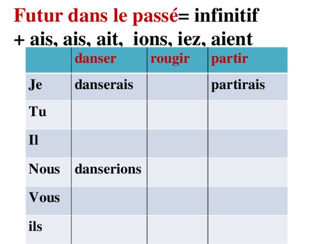 Futur dans le passé = infinitif + ais, ais, ait, ions, iez, aient danser Je rougir danserais Tu partir Il partirais Nous danserions Vous ils 