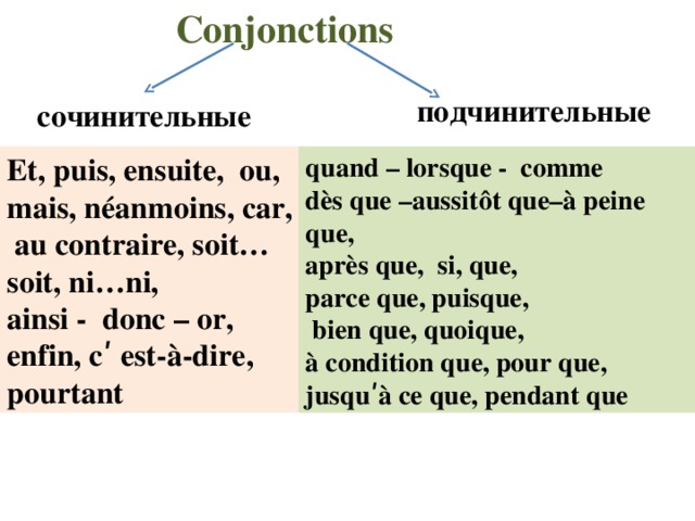 Conjonctions подчинительные cочинительные Et, puis, ensuite, ou, mais, néanmoins, car, quand – lorsque - comme  au contraire, soit…soit, ni…ni, dès que –aussitôt que–à peine que, ainsi - donc – or, enfin, c ʹ est-à-dire, après que, si, que, pourtant parce que, puisque,  bien que, quoique, à condition que, pour que, jusqu ʹà ce que, pendant que 