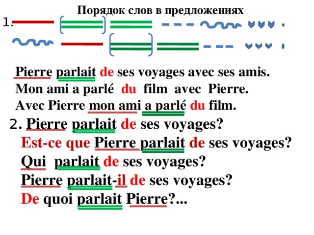 Порядок слов в предложениях 1. Pierre parlait de ses voyages avec ses amis. Mon ami a parlé du film avec Pierre. Avec Pierre mon ami a parlé du film. 2 . Pierre parlait de ses voyages?  Est-ce que Pierre parlait de ses voyages?  Qui parlait de ses voyages?  Pierre parlait- il  de ses voyages?  De quoi parlait Pierre?... 