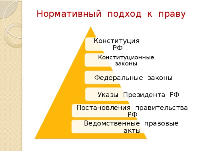 Законы указы постановления об авторском праве на картину