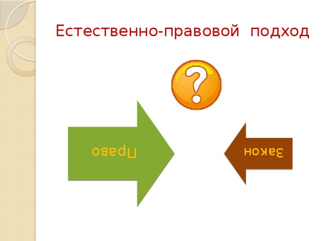 Право Закон  Естественно-правовой подход В наши дни одним из самых спорных является вопрос о соотношении права и закона.  