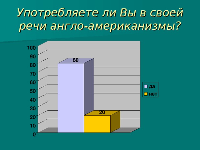 Употребляете ли Вы в своей речи англо-американизмы? 