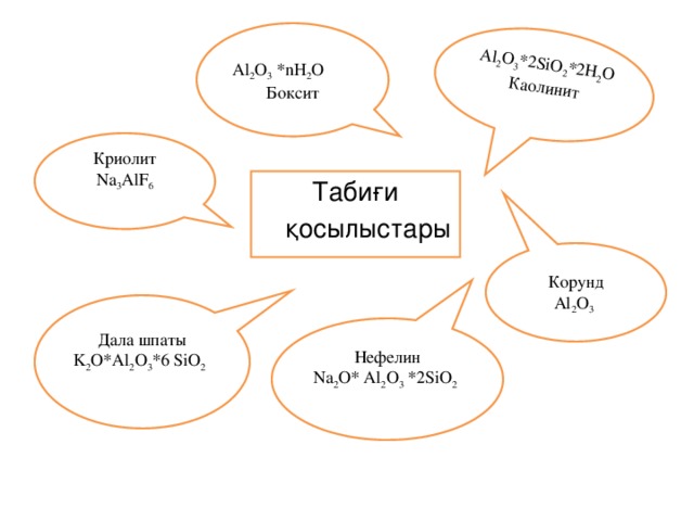 Al 2 O 3 *2SiO 2 *2H 2 O Каолинит Al 2 O 3 *nH 2 O Боксит Криолит Na 3 AlF 6 Табиғи қосылыстары Корунд Al 2 O 3  Дала шпаты K 2 O*Al 2 O 3 *6 SiO 2 Нефелин Na 2 O* Al 2 O 3 *2SiO 2 