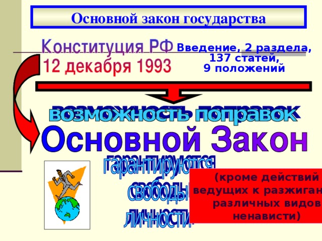 Основной закон государства Введение, 2 раздела, 137 статей, 9 положений (кроме действий ведущих к разжиганию различных видов ненависти) 
